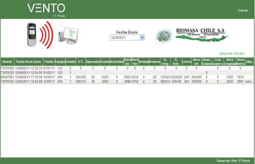 Vento Biomasa